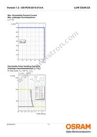 LUW CEUN.CE-8K6L-IN-1-350-R18-Z-AL Datasheet Page 11