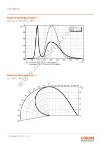 LUW CEUP.CE-5M6N-HNJN-8E8G-700-S Datasheet Page 8