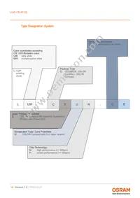 LUW CEUP.CE-5M6N-HNJN-8E8G-700-S Datasheet Page 18