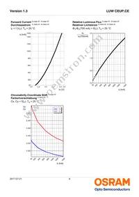 LUW CEUP.CE-5M8M-HNJN-1-700-R18-Z Datasheet Page 9