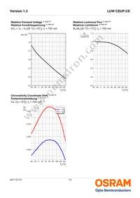 LUW CEUP.CE-5M8M-HNJN-1-700-R18-Z Datasheet Page 10