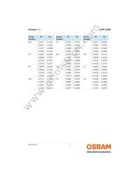 LUW CJSN-GYHY-EULW-35-100-R18-Z Datasheet Page 7