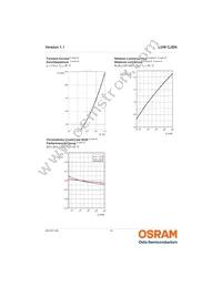 LUW CJSN-GYHY-EULW-35-100-R18-Z Datasheet Page 10