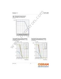 LUW CJSN-GYHY-EULW-35-100-R18-Z Datasheet Page 12