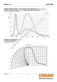 LUW CN5M-GAHA-5P7R-1-Z Datasheet Page 8