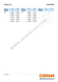 LUW CN7M-HYJY-EMKM-1-200-R18-Z Datasheet Page 7