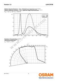 LUW CN7M-HYJY-EMKM-1-200-R18-Z Datasheet Page 9