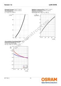 LUW CN7M-HYJY-EMKM-1-200-R18-Z Datasheet Page 10