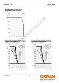 LUW CN7N-KYLX-EMKM-46-350-R18-Z Datasheet Page 12