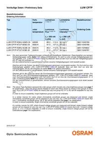 LUW CP7P-KTLP-5C8E-35-Z Datasheet Page 2