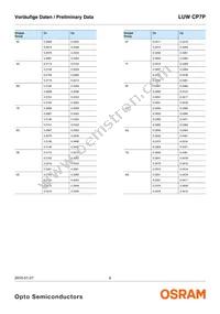 LUW CP7P-KTLP-5C8E-35-Z Datasheet Page 6