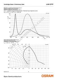 LUW CP7P-KTLP-5C8E-35-Z Datasheet Page 8