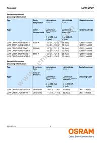 LUW CPDP-KTLP-5C8E-35 Datasheet Page 2