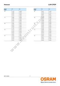 LUW CPDP-KTLP-5C8E-35 Datasheet Page 7