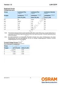 LUW CQ7P-LPLR-5E8G-1 Datasheet Page 5