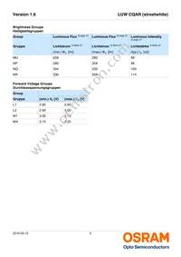 LUW CQAR-NPNQ-JPJR-1-700-R18-XX Datasheet Page 5