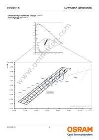 LUW CQAR-NPNQ-JPJR-1-700-R18-XX Datasheet Page 6