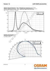 LUW CQAR-NPNQ-JPJR-1-700-R18-XX Datasheet Page 9