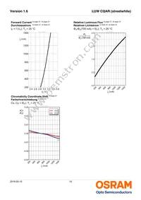 LUW CQAR-NPNQ-JPJR-1-700-R18-XX Datasheet Page 10