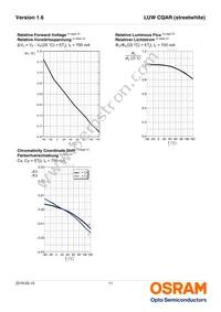 LUW CQAR-NPNQ-JPJR-1-700-R18-XX Datasheet Page 11