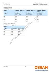 LUW CQAR-NPNR-JPJR-1-700-R18 Datasheet Page 5