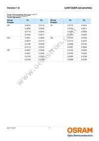 LUW CQAR-NPNR-JPJR-1-700-R18 Datasheet Page 7