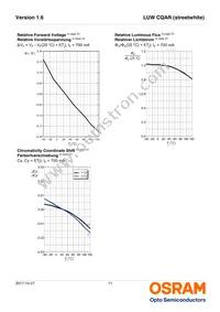 LUW CQAR-NPNR-JPJR-1-700-R18 Datasheet Page 11