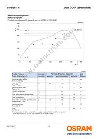 LUW CQAR-NPNR-JPJR-1-700-R18 Datasheet Page 16