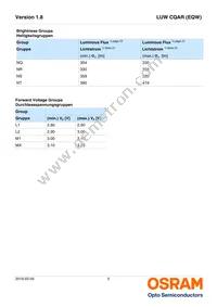 LUW CQAR-NPNR-MMMW-1 Datasheet Page 5