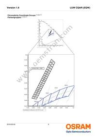 LUW CQAR-NPNR-MMMW-1 Datasheet Page 6