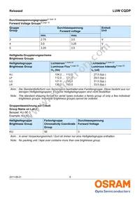 LUW CQDP-KULQ-5C8E-1 Datasheet Page 8