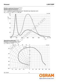 LUW CQDP-KULQ-5C8E-1 Datasheet Page 9