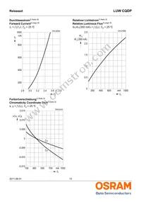 LUW CQDP-KULQ-5C8E-1 Datasheet Page 10