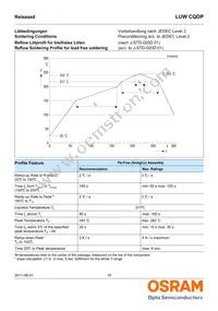 LUW CQDP-KULQ-5C8E-1 Datasheet Page 16