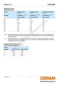 LUW CQDP-LQLS-5E8G-1 Datasheet Page 5
