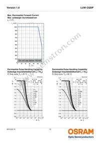 LUW CQDP-LQLS-5E8G-1 Datasheet Page 13