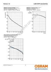 LUW CR7P-LQLS-HPJR-1 Datasheet Page 8