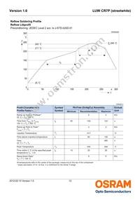 LUW CR7P-LQLS-HPJR-1 Datasheet Page 12