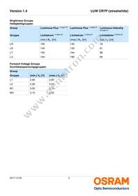 LUW CR7P-LRLT-GPGR-1-350-R18 Datasheet Page 5