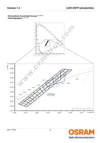 LUW CR7P-LRLT-GPGR-1-350-R18 Datasheet Page 6