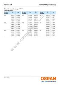 LUW CR7P-LRLT-GPGR-1-350-R18 Datasheet Page 7