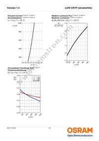 LUW CR7P-LRLT-GPGR-1-350-R18 Datasheet Page 10