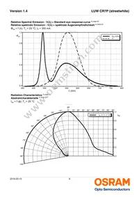 LUW CR7P-LTLU-HQJQ-L1L2-350-R18-XX Datasheet Page 9