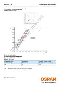 LUW CRDP-LQLS-HPJR-1-350-R18 Datasheet Page 5