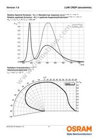 LUW CRDP-LQLS-HPJR-1-350-R18 Datasheet Page 6