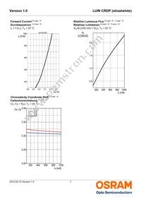 LUW CRDP-LQLS-HPJR-1-350-R18 Datasheet Page 7