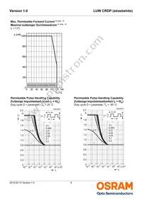 LUW CRDP-LQLS-HPJR-1-350-R18 Datasheet Page 9