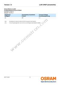 LUW CRDP-LSLU-JPJR-1-350-R18 Datasheet Page 8