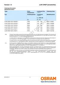 LUW CRDP-LTLU-HPHQ-L1L2-R18-XX Datasheet Page 2
