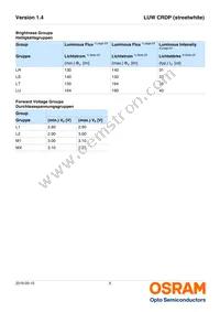 LUW CRDP-LTLU-HPHQ-L1L2-R18-XX Datasheet Page 5